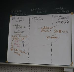 北宇和高校でのワークショップの様子です　その２