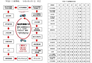 町営バス循環線Ｒ4月4日.1改正