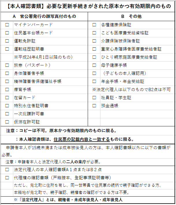 本人確認書類