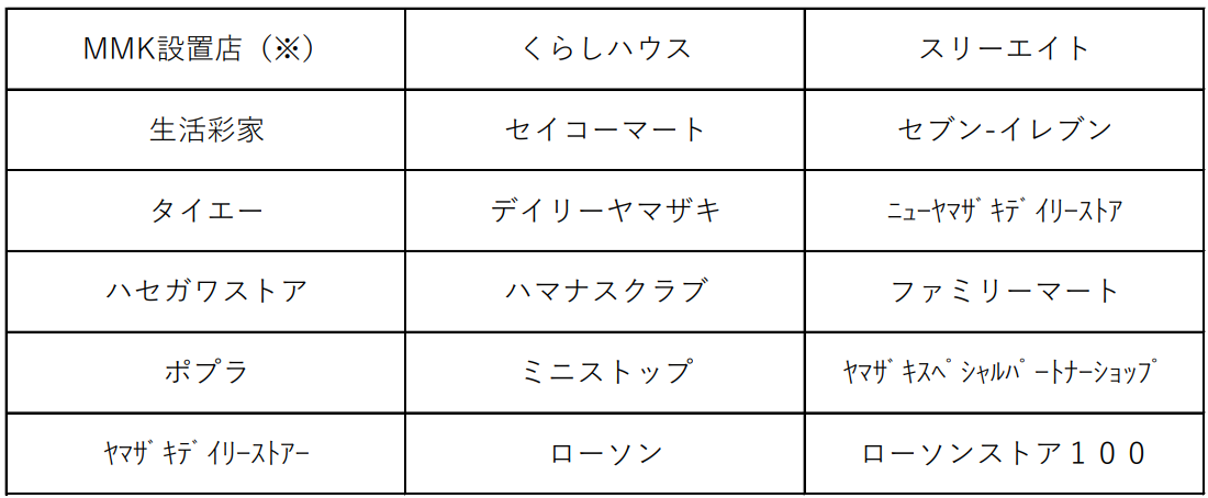 利用可能なコンビニエンスストア