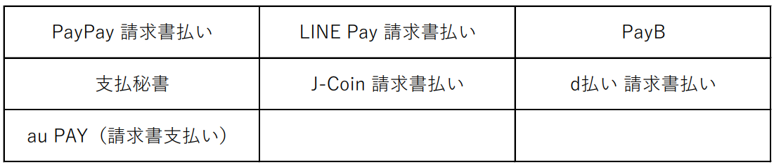 利用可能なアプリ