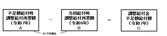 不足額給付金算出