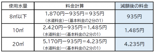 減額例