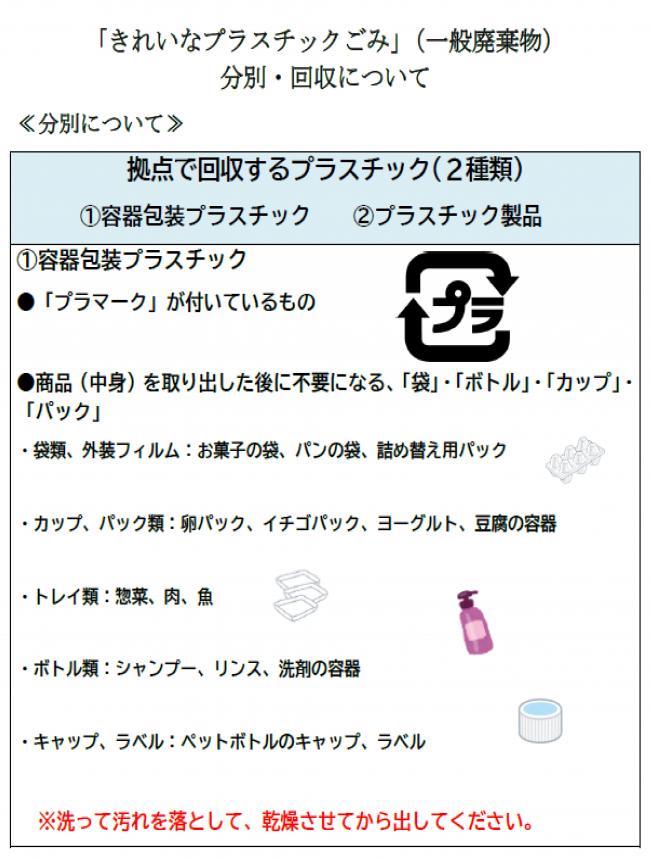 「きれいなプラスチックごみ」分別・回収について