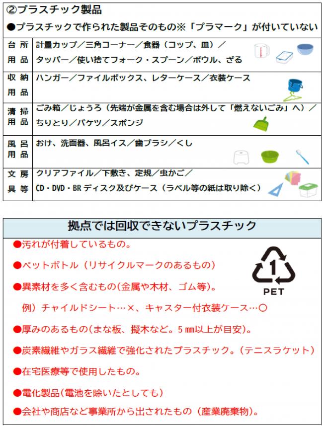 「きれいなプラスチックごみ」分別・回収について