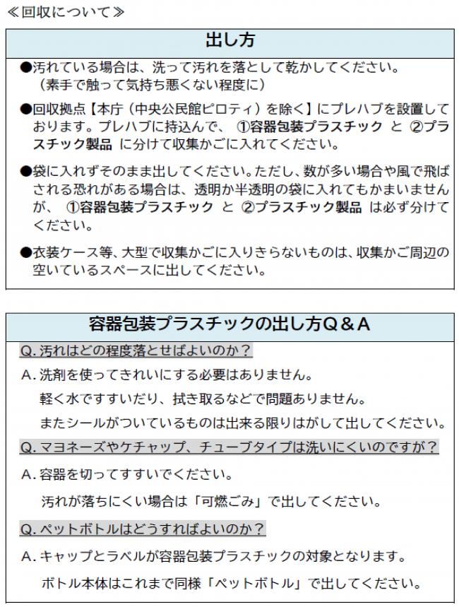「きれいなプラスチックごみ」分別・回収について