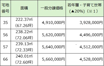 分譲価格一覧表