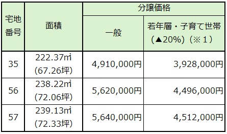 分譲価格一覧表
